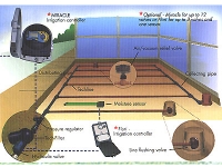 Landscaping project 38